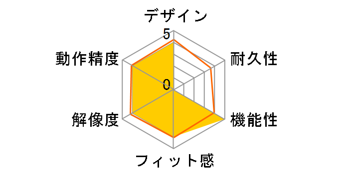 MA-92HPNDY [�_�[�N�O���[]�̃��[�U�[���r���[