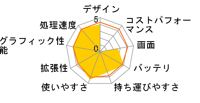 Lesance NB 8-S3539-SP�̃��[�U�[���r���[