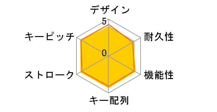 Wireless Combo MK270 [�u���b�N]�̃��[�U�[���r���[