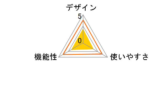 RC-TV001SL(W) [�z���C�g]�̃��[�U�[���r���[