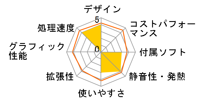 Pavilion 20 All-in-One 20-b035jp �p�t�H�[�}���X���f�� H4G64AA-AAAA�̃��[�U�[���r���[