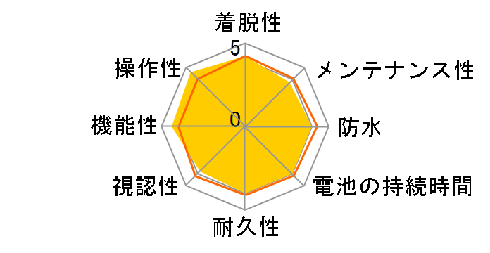 �X�g���[�_�f�W�^�����C�����X CC-RD410DW�̃��[�U�[���r���[