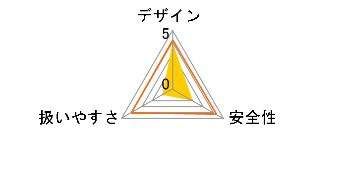 TCG27EASP(S)AA�̃��[�U�[���r���[