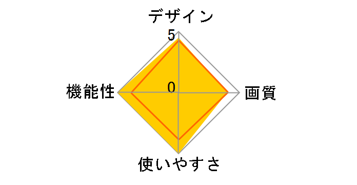 PF830 TS4GPF830W [�z���C�g]�̃��[�U�[���r���[