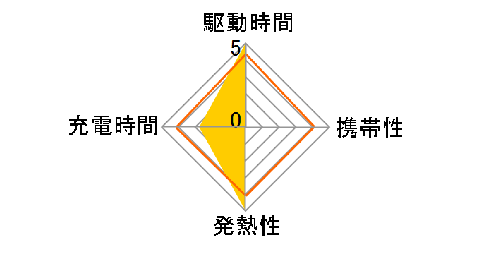 IMPULSE TNHC-34AS MB(W) [�z���C�g]�̃��[�U�[���r���[