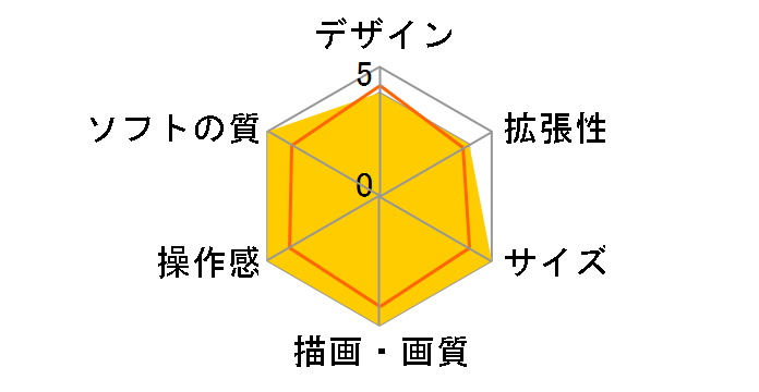 �v���C�X�e�[�V����3 METAL GEAR RISING REVENGEANCE �a�D PACKAGE VT066-J1�̃��[�U�[���r���[