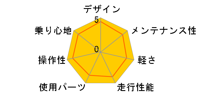 LOTO 2013�N���f�� [BLACK/WHITE]�̃��[�U�[���r���[