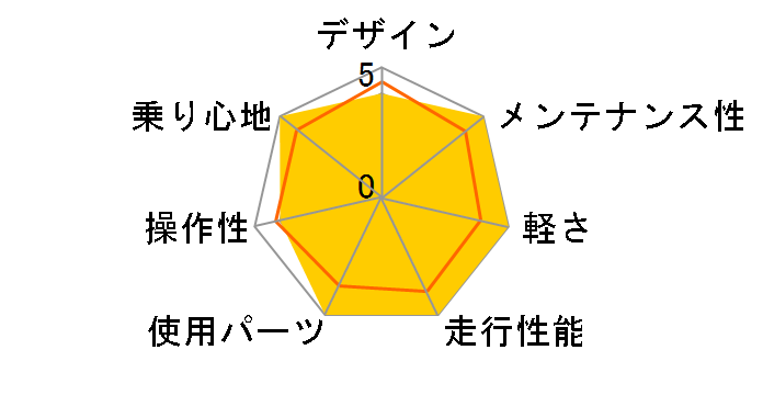 VIPER 2013�N���f�� [RED]�̃��[�U�[���r���[