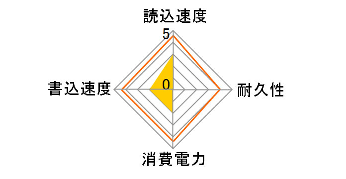 ASP600S3-32GM-C�̃��[�U�[���r���[