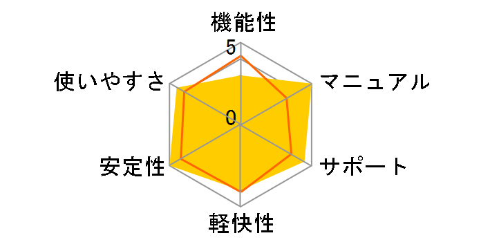 �ꑾ�Y2013 �� �o�[�W�����A�b�v�ł̃��[�U�[���r���[