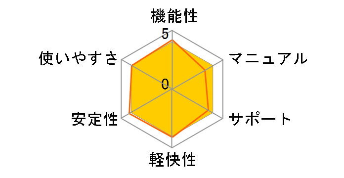 �ꑾ�Y2013 �� �v���~�A���̃��[�U�[���r���[