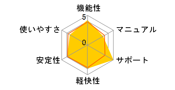 JUST PDF 3 [�쐬�E���x�ҏW�E�f�[�^�ϊ�]�̃��[�U�[���r���[