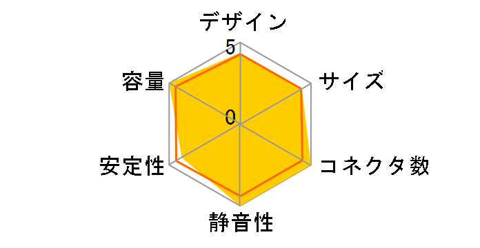 COUGAR GX-S 600W HEC-GX-S 600�̃��[�U�[���r���[