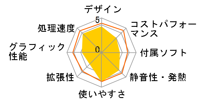 Endeavor AT991E�̃��[�U�[���r���[