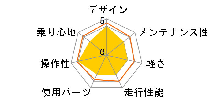 Z95 2013�N���f�� [�}�b�g�u���b�N]�̃��[�U�[���r���[