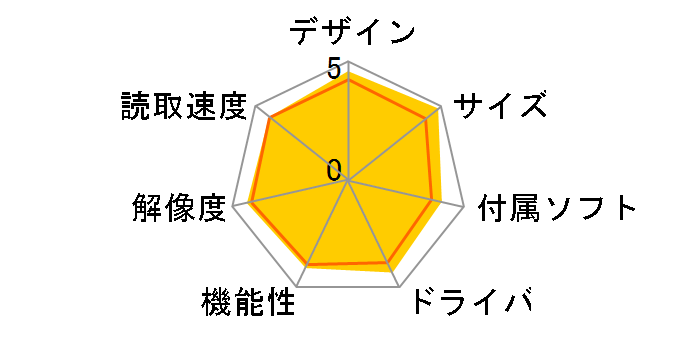 imageFORMULA DR-P208�̃��[�U�[���r���[