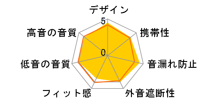 HMX-05 [BLACK]�̃��[�U�[���r���[