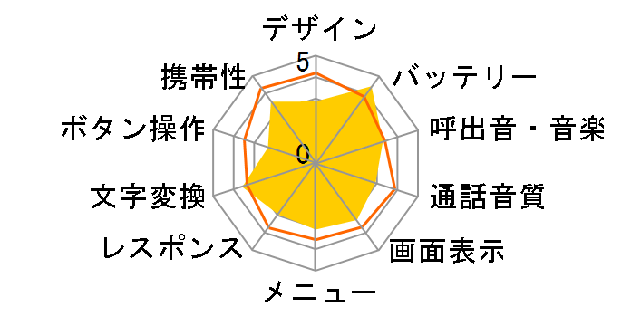 ���񂽂�P�[�^�C WX02SH [�l�C�r�[]�̃��[�U�[���r���[