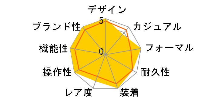 �J���g���o 5296G-010�̃��[�U�[���r���[