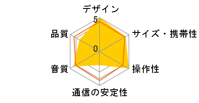 MXSP-BT1300.DG [�_�[�N�O���C]�̃��[�U�[���r���[