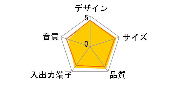 MXSP-1300WM.BL [�u���[]�̃��[�U�[���r���[