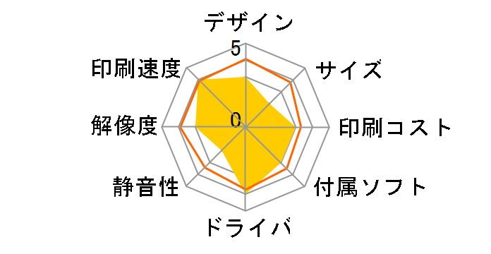 IPSiO SG 7100�̃��[�U�[���r���[