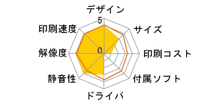 IPSiO SG 7100 [���S3�N���f��]�̃��[�U�[���r���[