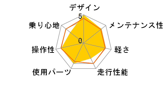 DOPPELGANGER 410 ASYMMETRICO [�J���[�E�I�u�E�h�b�y���M�����K�[]�̃��[�U�[���r���[