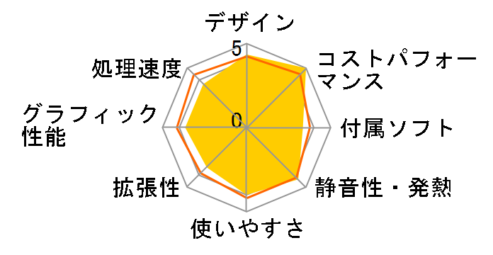 VAIO Tap 20 SVJ2021AJ Core i5���ڃ��f�� [�u���b�N]�̃��[�U�[���r���[