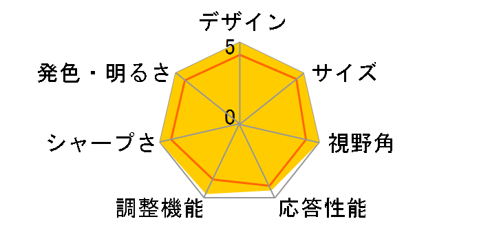 i2267Fwh AMI2267W0H-GP3R [21.5�C���`]�̃��[�U�[���r���[