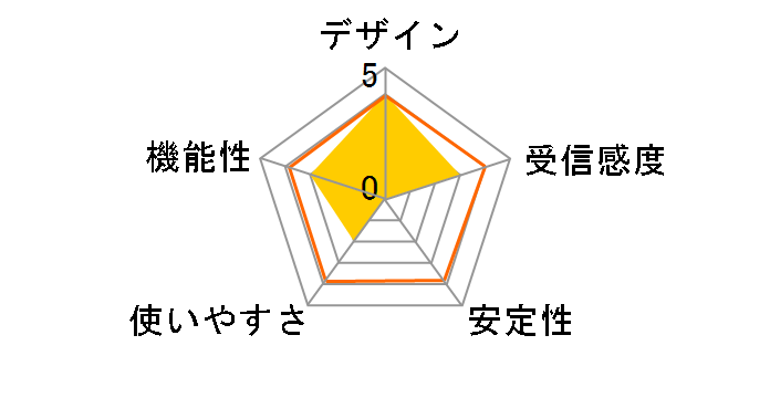 ADH-41�̃��[�U�[���r���[