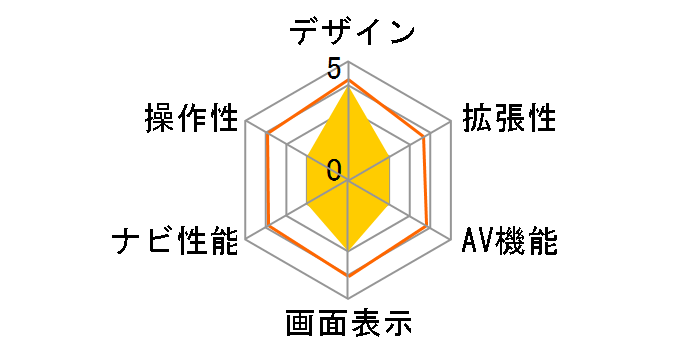 �t�F���V�X navi-go SPN-80Z�̃��[�U�[���r���[