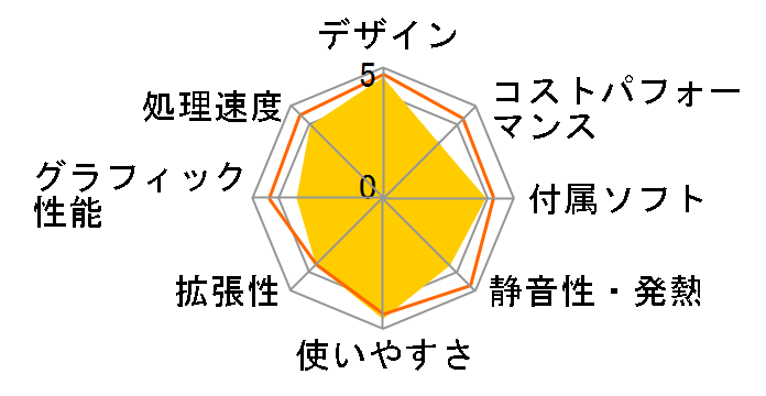 Mac mini OS X Lion Server���� 1TB MC936J/A [2000]�̃��[�U�[���r���[