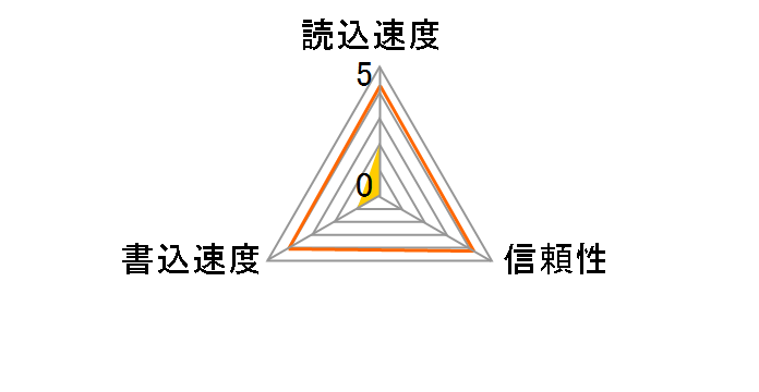 LSDMI8GBABJP [8GB]�̃��[�U�[���r���[