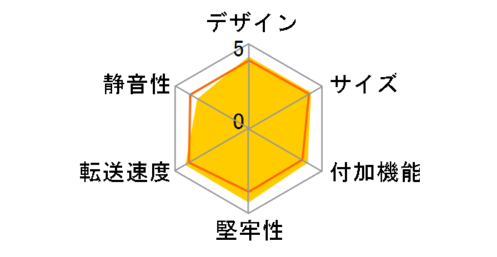 �����̃J�v�Z���z�e�� CRCH35U3IS�̃��[�U�[���r���[