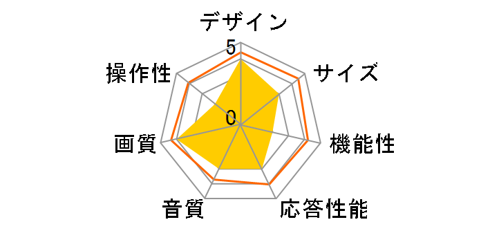 LC4070 [40�C���`]�̃��[�U�[���r���[