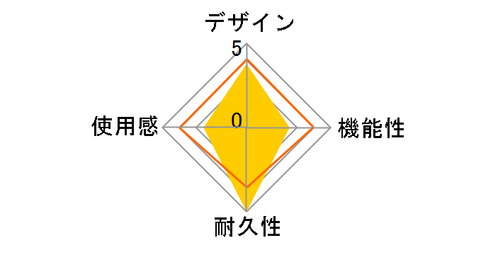 Wii U GamePad �A�N�Z�T���[3�_�p�b�N WUP-A-AS04�̃��[�U�[���r���[