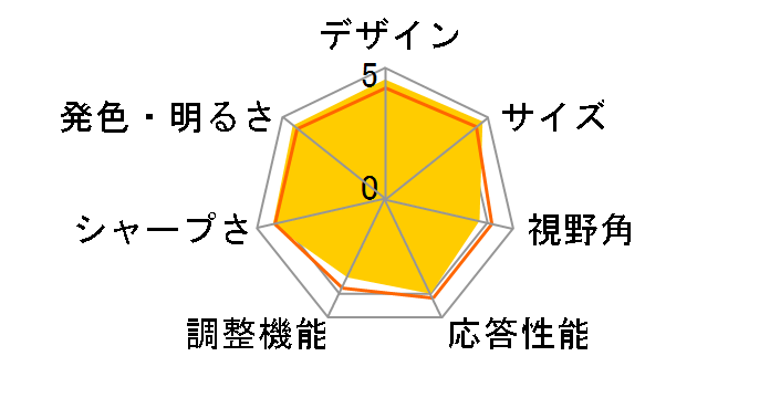 FLATRON 29EA93-P [29�C���`]�̃��[�U�[���r���[