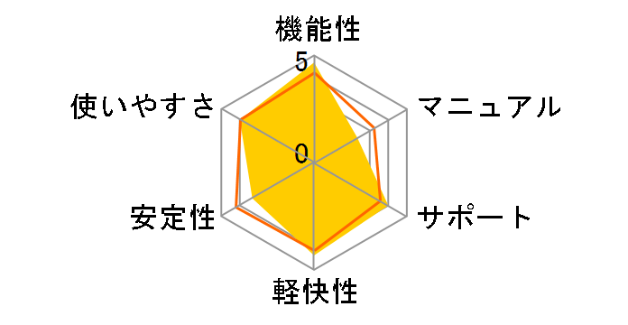 Office Professional 2013 �A�b�v�O���[�h�D�҃p�b�P�[�W�̃��[�U�[���r���[