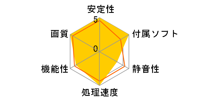 HD 7870 jokerCard XT CGAX-7876XT [PCIExp 2GB]�̃��[�U�[���r���[