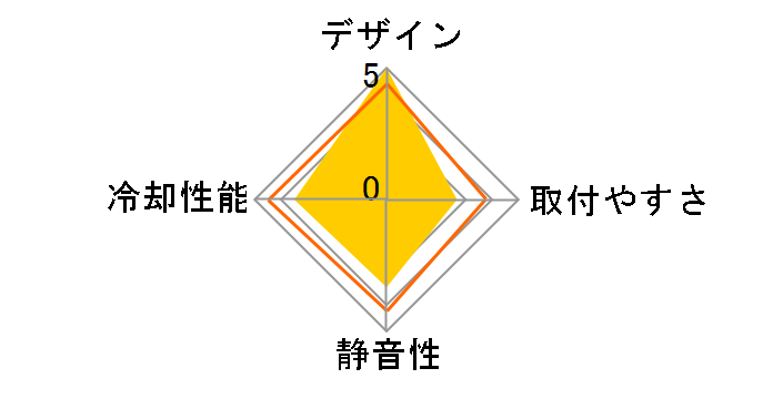Praeton LD963�̃��[�U�[���r���[