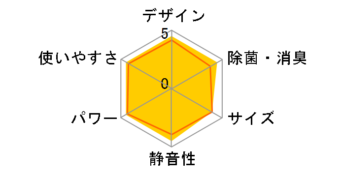 CS-UX283C2�̃��[�U�[���r���[