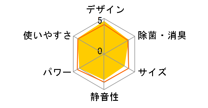 CS-UX403C2�̃��[�U�[���r���[