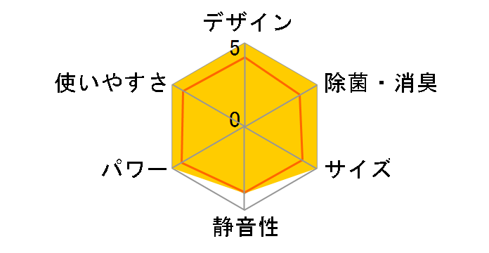 CS-UX563C2�̃��[�U�[���r���[