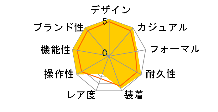 �X�s�[�h�}�X�^�[ ���[�V���O 326.30.40.50.06.001�̃��[�U�[���r���[