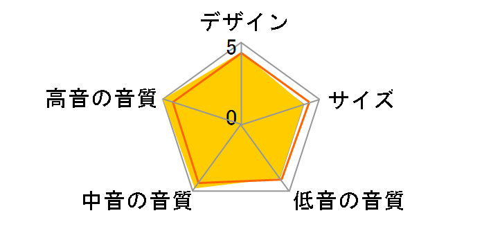 PM1.2/SG [�|���b�V���h�A���~�j�E���d�グ�E�V���o�[�O���� �y�A]�̃��[�U�[���r���[