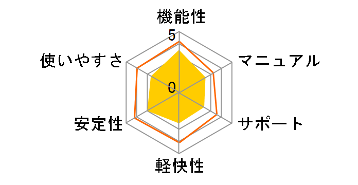 Excel 2013�̃��[�U�[���r���[