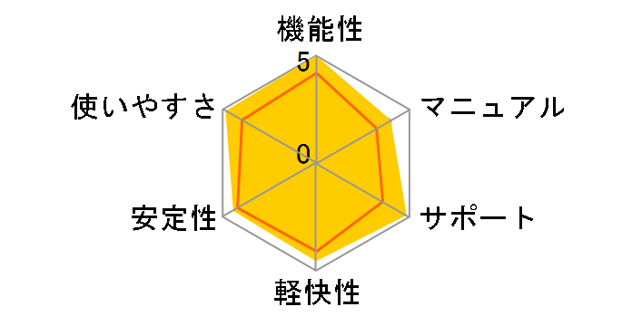 Excel 2013 �A�J�f�~�b�N�ł̃��[�U�[���r���[