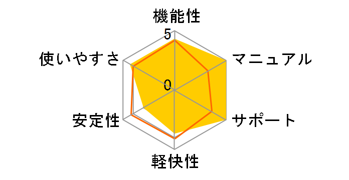 PowerPoint 2013�̃��[�U�[���r���[