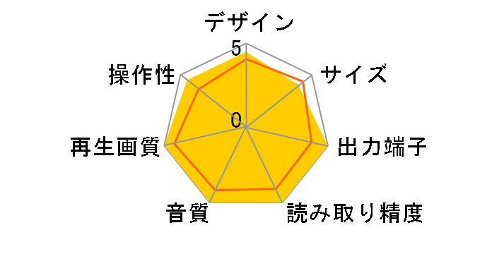 BDP-105�̃��[�U�[���r���[